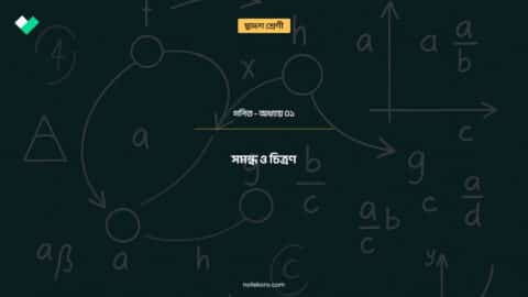 Class 12 Semester 3 Mathematics Chapter 01 MCQ Question Answer