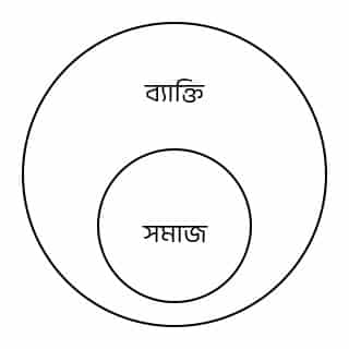 Class 12 Semester 3 Philosophy Question Paper with Solution PDF 2025-26