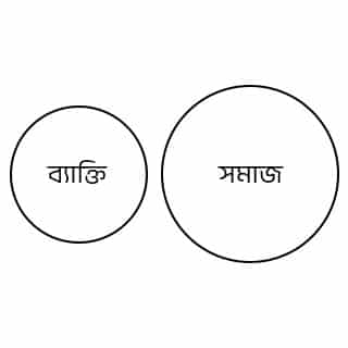 Class 12 Semester 3 Philosophy Question Paper with Solution PDF 2025-26