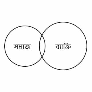 Class 12 Semester 3 Philosophy Question Paper with Solution PDF 2025-26