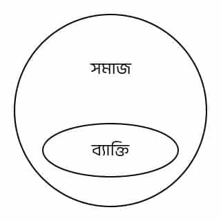 Class 12 Semester 3 Philosophy Question Paper with Solution PDF 2025-26