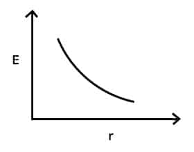 Class 12 Semester 3 Physics Question Paper with Solution PDF 2025-26