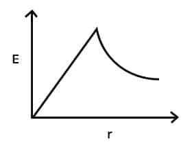 Class 12 Semester 3 Physics Question Paper with Solution PDF 2025-26