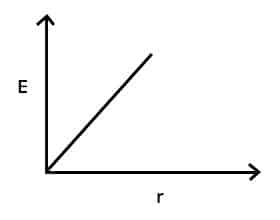 Class 12 Semester 3 Physics Question Paper with Solution PDF 2025-26