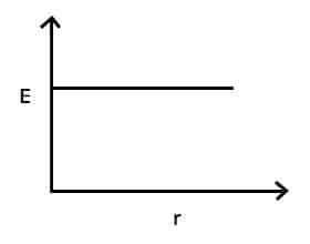 Class 12 Semester 3 Physics Question Paper with Solution PDF 2025-26