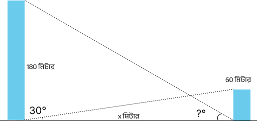 Class 10 Mathematics 2026 Suggestion PDF with Solution 5 11