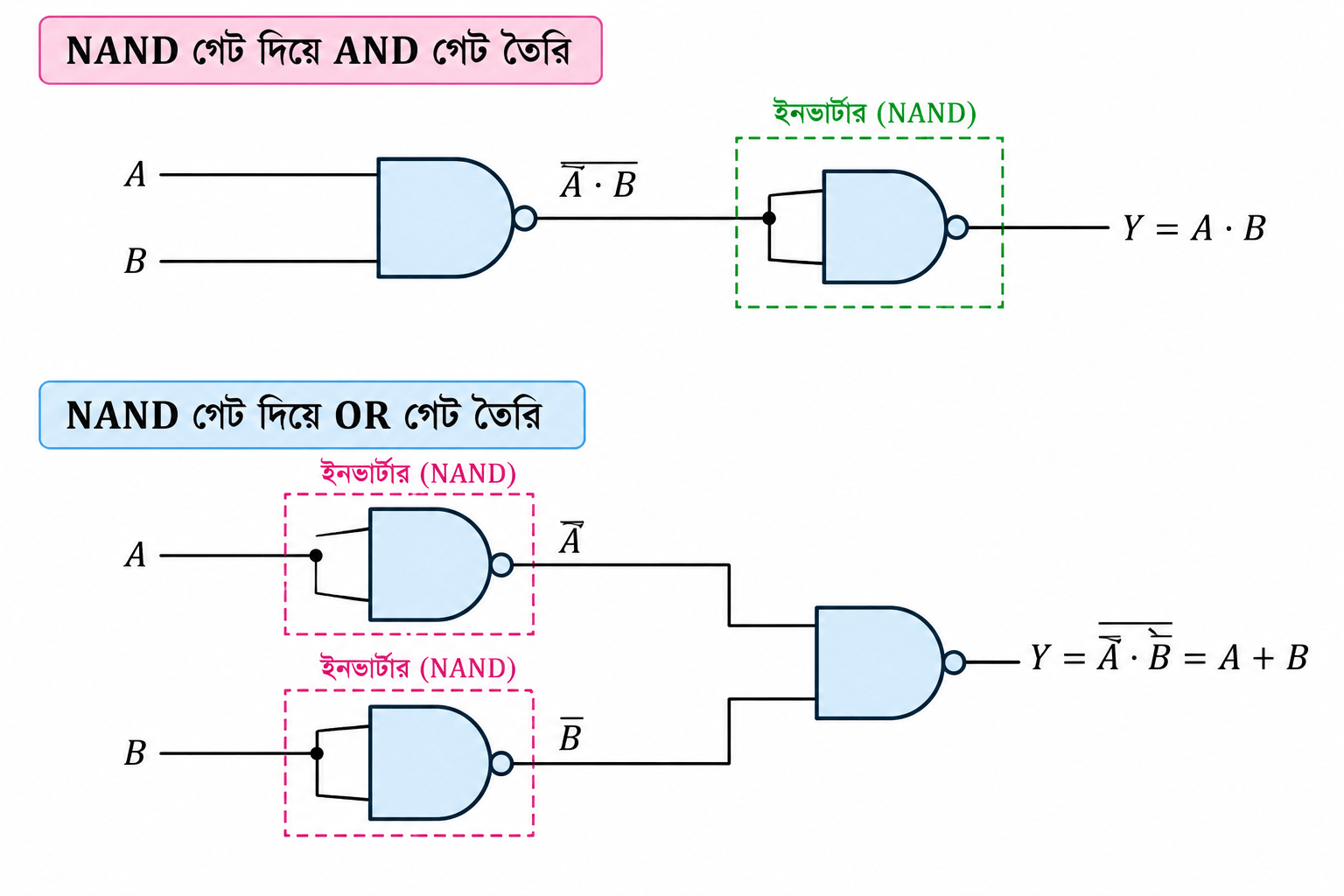 nand or