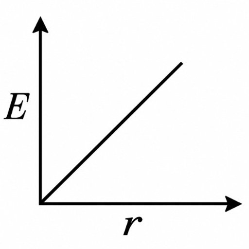 Class 12 Semester 3 Physics Question Paper with Solution PDF 2027 | উচ্চমাধ্যমিক তৃতীয় সেমিস্টার পদার্থবিজ্ঞান প্রশ্নপত্র উত্তর সহ 6 phy img 01 1