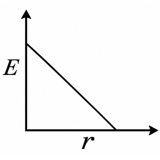 Class 12 Semester 3 Physics Question Paper with Solution PDF 2027 | উচ্চমাধ্যমিক তৃতীয় সেমিস্টার পদার্থবিজ্ঞান প্রশ্নপত্র উত্তর সহ 8 phy img 03 1