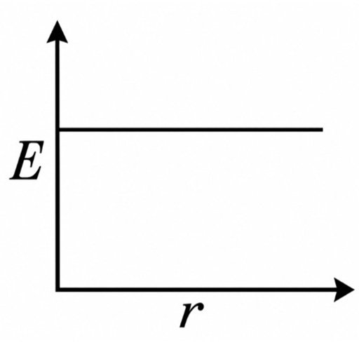 Class 12 Semester 3 Physics Question Paper with Solution PDF 2027 | উচ্চমাধ্যমিক তৃতীয় সেমিস্টার পদার্থবিজ্ঞান প্রশ্নপত্র উত্তর সহ 9 phy img 04 1