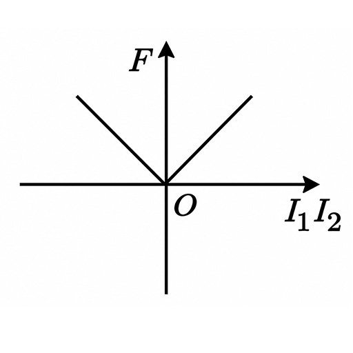Class 12 Semester 3 Physics Question Paper with Solution PDF 2027 | উচ্চমাধ্যমিক তৃতীয় সেমিস্টার পদার্থবিজ্ঞান প্রশ্নপত্র উত্তর সহ 15 phy img 11