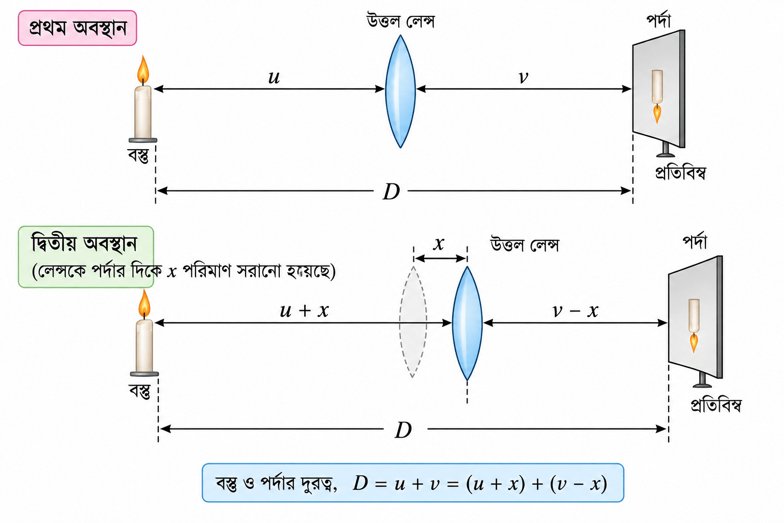 question lens