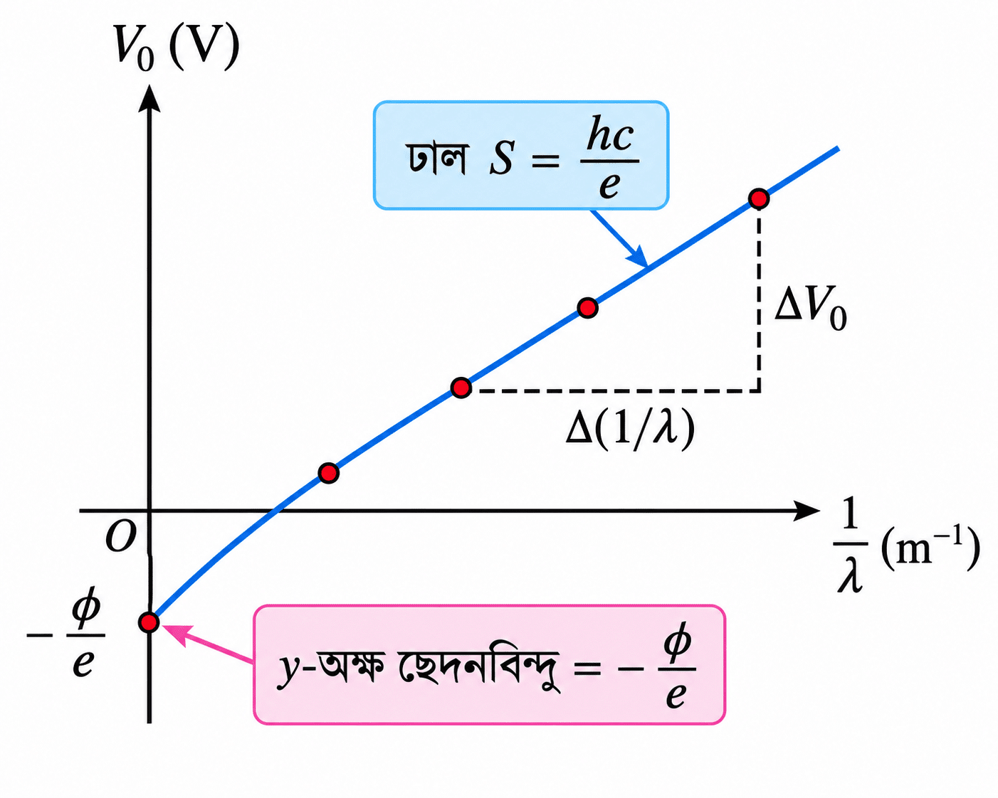 question physics 2026 sem 4